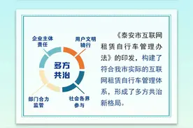 泰安发布最新租赁自行车管理办法，原则上不收取用户押金！图片