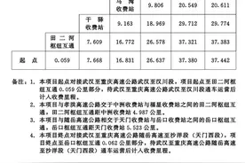 武天高速汉川至天门段收费标准批复图片