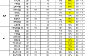 全深圳最保值的房子，都在这里了！图片