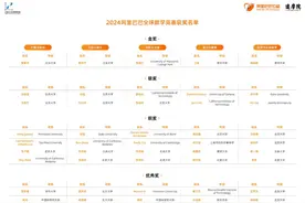 “天才少女”姜萍未获奖，调查结果公布图片