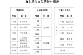 “中级”职称每一位事业单位专业技术岗人员都值得拥有的职称图片