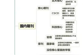 发表一篇职称论文要花多少钱？图片