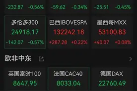金价，突然暴跌！图片