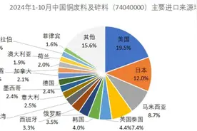 “许多中国贸易商已逐步暂停从美国进口废铜”图片