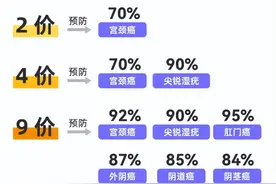 HPV疫苗图片