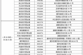 春节哈市部分银行营业时间表，请收好图片