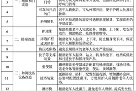 辽宁最新发布！关于家装厨卫“焕新”补贴！图片