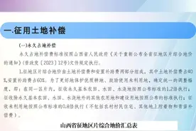 关于《国道307线文水南安至汾阳贾家庄段新建工程征地拆迁补偿标准》的解读图片