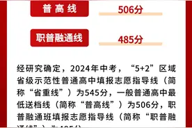 好消息！真的降了！2024中考5+2区域划线公布！重高545，普高506图片