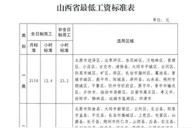 最低1950元！山西省调整最低工资标准图片