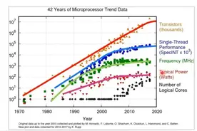 RISC-V架构下 DSA - AI算力的更多可能性：Banana Pi BPI-F3 进迭时空图片