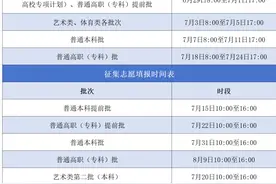2024安徽高考分数线公布！图片