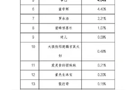 重磅！315前夕17名主播被点名，李佳琦、小杨哥、辛巴齐齐上榜。图片