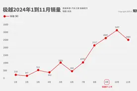 从极越的轰然崩塌，看背后千疮百孔的车企供应商们图片