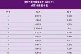 现场实录！2023清华本科生特等奖学金答辩（附答辩结果）图片