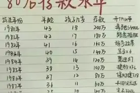 教师的职称相当于什么行政级别，还好有人整理出来了，不妨看看图片