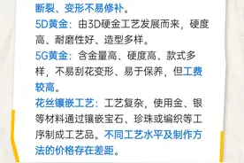 热衷买金？细说黄金那些事儿图片