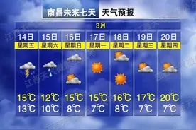 冰雹！短时强降水＋雷暴大风！江西这些地方注意→图片
