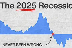 2025年美国经济会崩溃吗？（中英文）图片