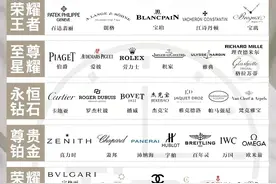 盘点全球40多个知名手表品牌，谁才是真正的排行榜最佳前十名？图片