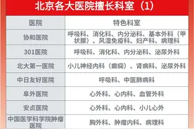 北京各大医院擅长科室！建议收藏图片