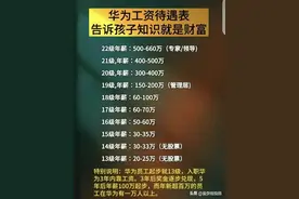 华为工资待遇表，整理出来了，告诉孩子知识就是财富。图片