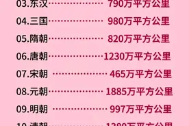 中国历代国土面积图片
