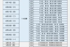 CBA季后赛赛程公布！12进8仍旧采用三局两胜，总决赛5月15日开打图片