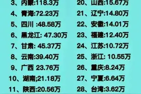 中国各省面积排行榜，新疆排第一图片