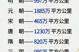我国历史国土面积，一定要告诉孩子，看完涨知识了！图片