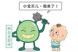 支原体肺炎高发，这些知识家长要了解图片