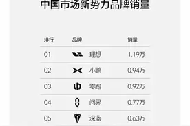 小鹏汽车订单暴涨，三个原因一个不能少图片