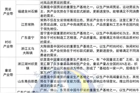 超详细！中国27大特色产业带分布图片