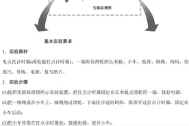 高中物理常考实验力学实验+电学实验+创新实验+热学实验+光学实验图片