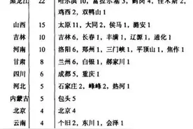 苏联援建156个项目在各省的分布，哪个省份是最大赢家？图片