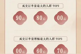 2024国货消费趋势数据报告：“90后”成国货购买主力军图片