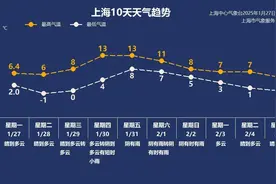 1月28日·上海早新闻图片