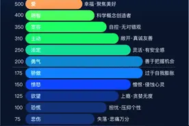 千万不要让自己陷入负面能量的泥潭|霍金斯能量等级表图片