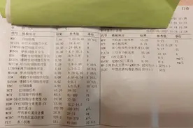 儿童支原体肺炎从发病到出院的全过程—第一阶段图片