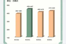 清明假期首日 江苏高速流量高峰时段较长图片