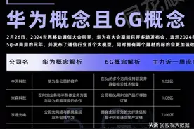 华为6G概念+央企人工智能概念+国家队持股人形机器人概念图片