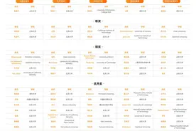 重磅！阿里公布姜萍事件真相，导师王某被处理，网友再次炸锅图片
