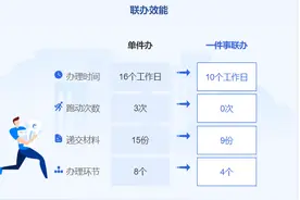 一次办好！鹤壁开餐饮店只需一张表！图片