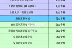 合肥7个大学城介绍，4个基本建成，3个在建图片
