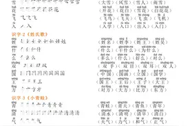 一年级下册语文各单元重点知识总结，收藏好，提前背背开学当学霸图片