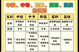 中技、中专、职高、高职、高技的区别，涨知识了，不知道的收藏图片
