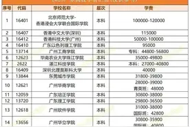 广东168所高校学费分享，公办6千，民办3万，中外合作近10万图片