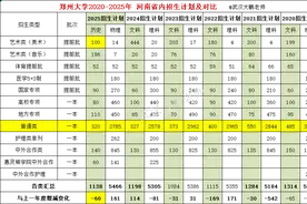 郑州大学2025在河南投档线：物理类619、历史609，近4年位次对比图片