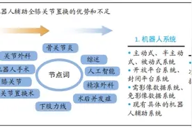 机器人辅助全膝关节置换技术的应用与前景图片