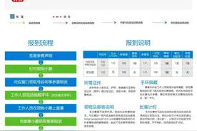 赛事公告丨达因·2024荣成马拉松参赛物资领取公告图片